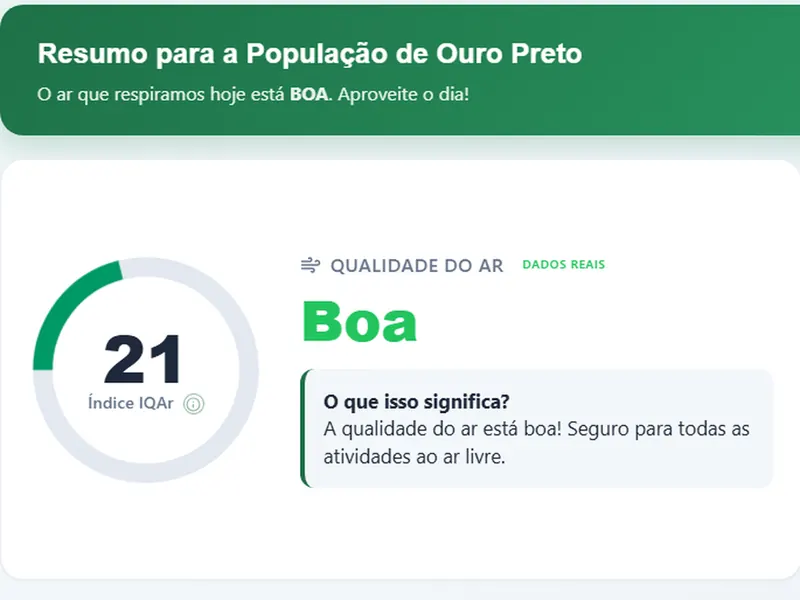 Tela do painel do REVERDE: resumo da qualidade do ar para a população de Ouro Preto (MG), com o índice do dia e a leitura de poeira fina.